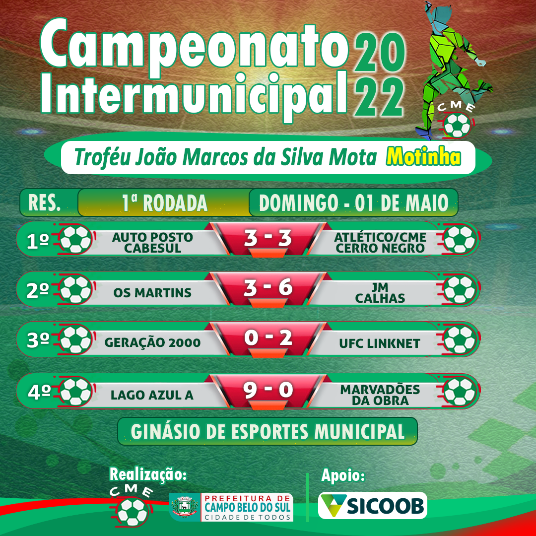 Confira os resultados da 3ª rodada do Paulistão 2022 - Estaduais